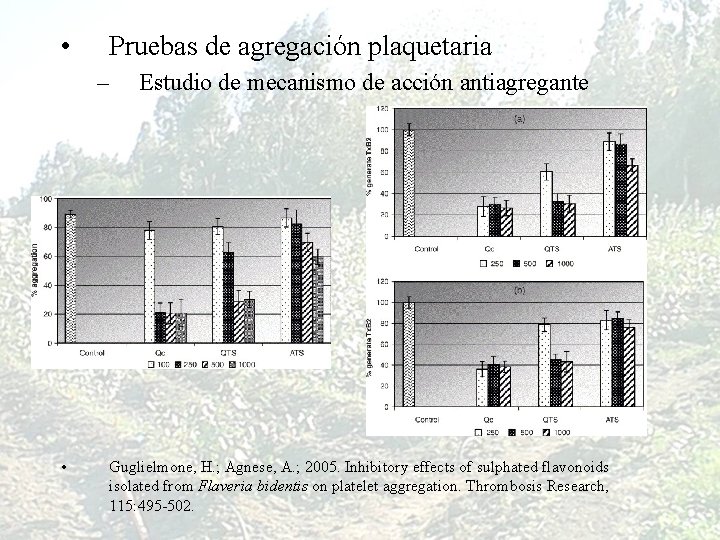  • Pruebas de agregación plaquetaria – • Estudio de mecanismo de acción antiagregante