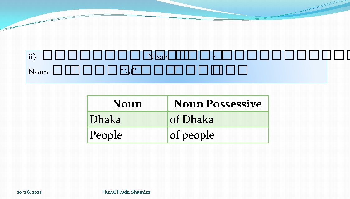 ii) ������ Noun ���� : ������ Noun-�� ������ “’of” ������� Noun Dhaka People 10/26/2021