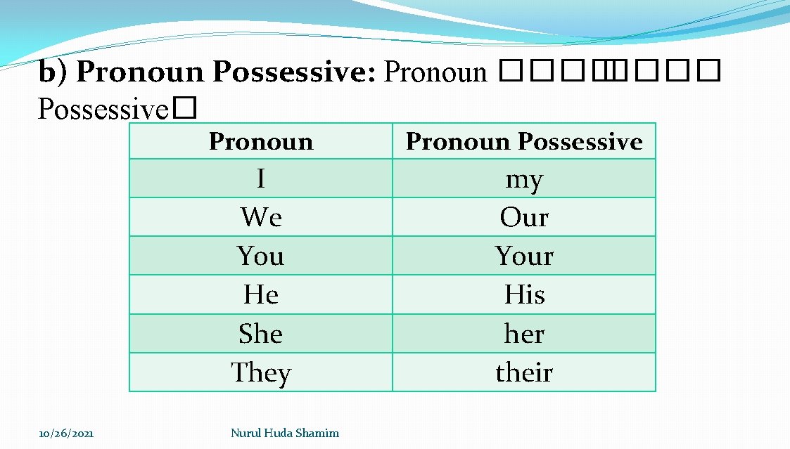 b) Pronoun Possessive: Pronoun ���� Possessive� 10/26/2021 Pronoun Possessive I We You He She