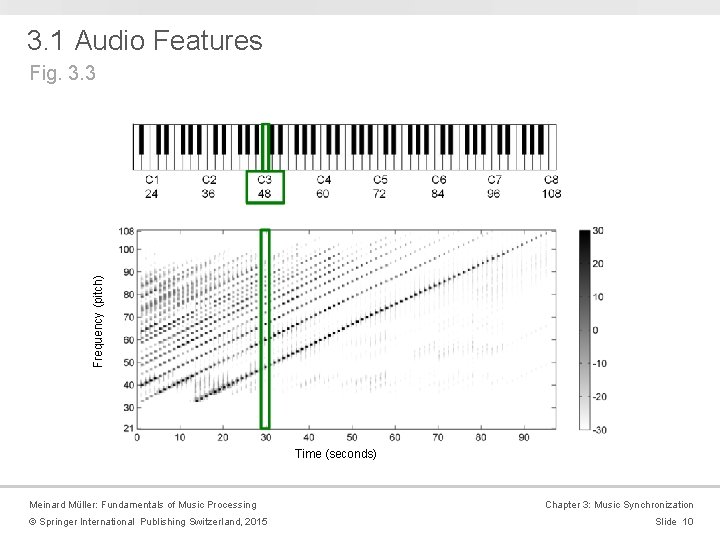 3. 1 Audio Features Frequency (pitch) Fig. 3. 3 Time (seconds) Meinard Müller: Fundamentals