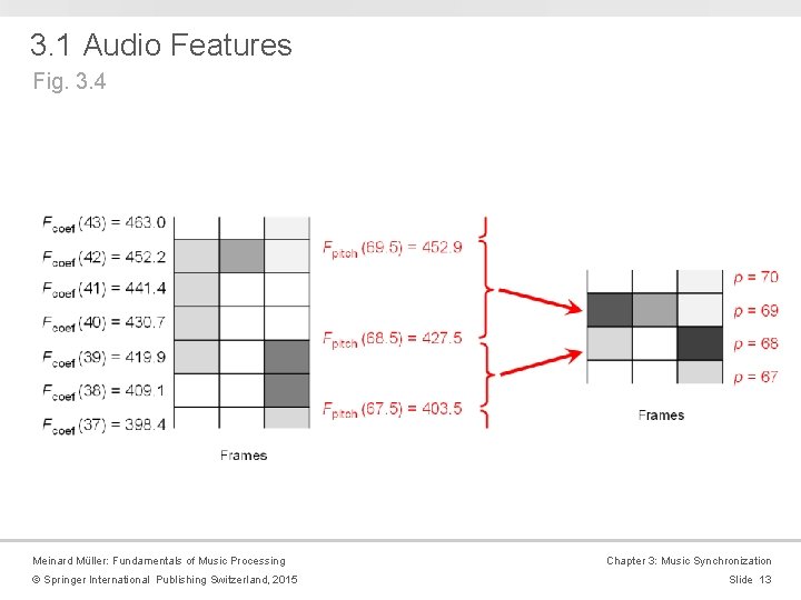 3. 1 Audio Features Fig. 3. 4 Meinard Müller: Fundamentals of Music Processing ©