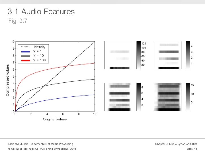 3. 1 Audio Features Fig. 3. 7 Meinard Müller: Fundamentals of Music Processing ©