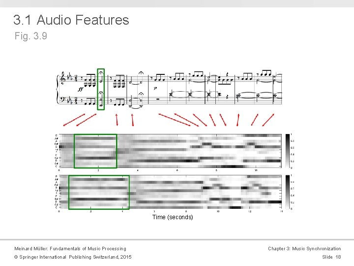 3. 1 Audio Features Fig. 3. 9 Time (seconds) Meinard Müller: Fundamentals of Music