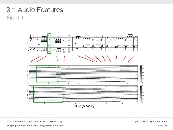 3. 1 Audio Features Fig. 3. 9 Time (seconds) Meinard Müller: Fundamentals of Music