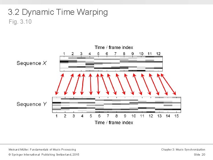 3. 2 Dynamic Time Warping Fig. 3. 10 Meinard Müller: Fundamentals of Music Processing