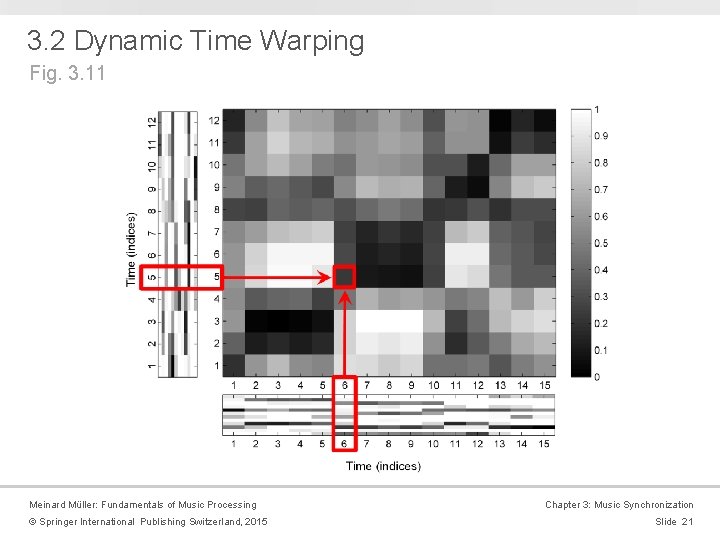 3. 2 Dynamic Time Warping Fig. 3. 11 Meinard Müller: Fundamentals of Music Processing