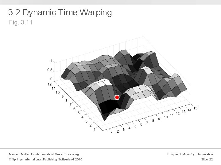 3. 2 Dynamic Time Warping Fig. 3. 11 Meinard Müller: Fundamentals of Music Processing