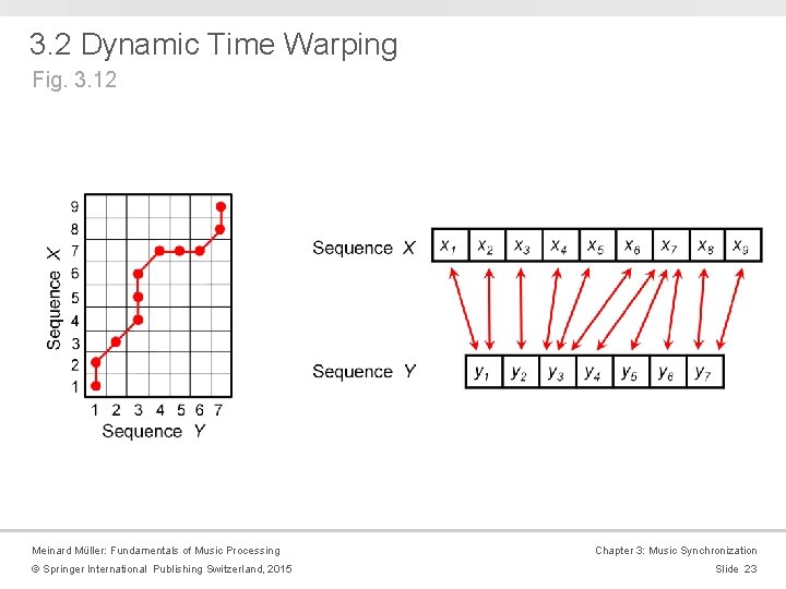 3. 2 Dynamic Time Warping Fig. 3. 12 Meinard Müller: Fundamentals of Music Processing