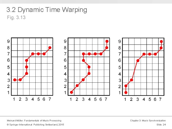3. 2 Dynamic Time Warping Fig. 3. 13 Meinard Müller: Fundamentals of Music Processing
