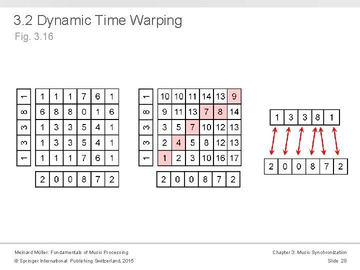 3. 2 Dynamic Time Warping Fig. 3. 16 Meinard Müller: Fundamentals of Music Processing