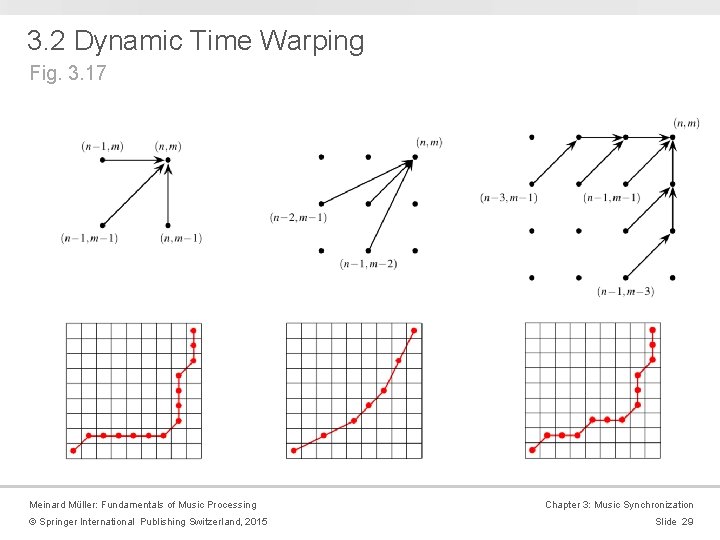 3. 2 Dynamic Time Warping Fig. 3. 17 Meinard Müller: Fundamentals of Music Processing