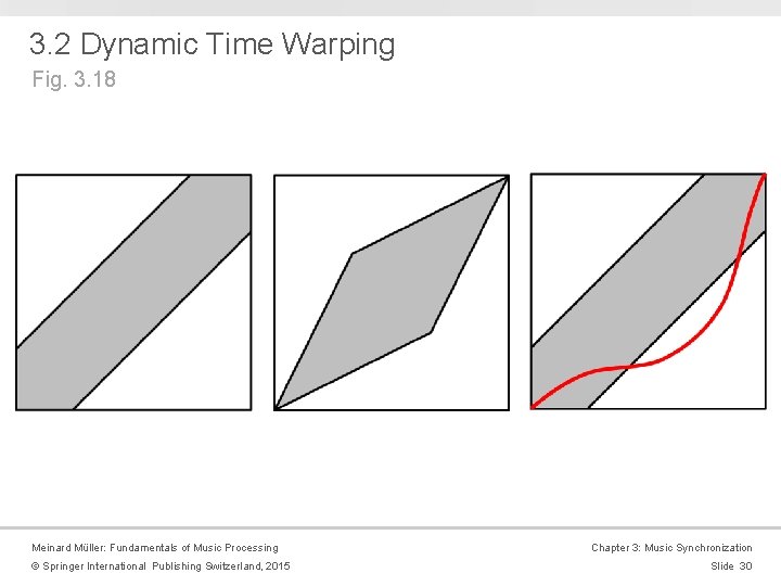 3. 2 Dynamic Time Warping Fig. 3. 18 Meinard Müller: Fundamentals of Music Processing