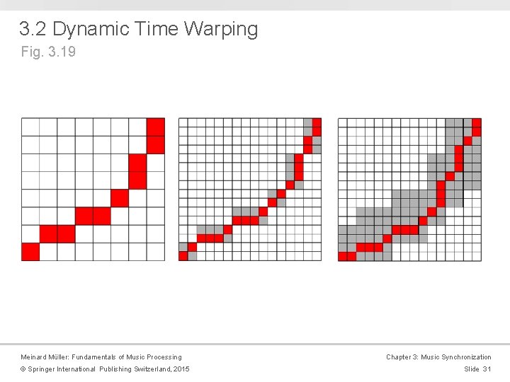 3. 2 Dynamic Time Warping Fig. 3. 19 Meinard Müller: Fundamentals of Music Processing