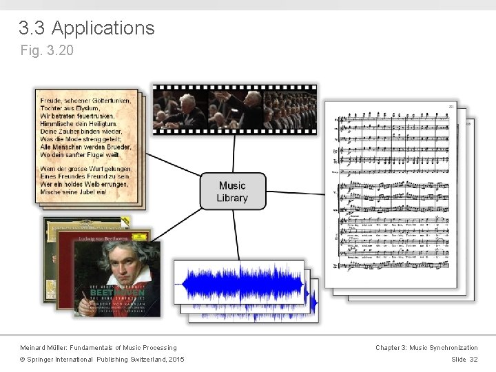 3. 3 Applications Fig. 3. 20 Meinard Müller: Fundamentals of Music Processing © Springer