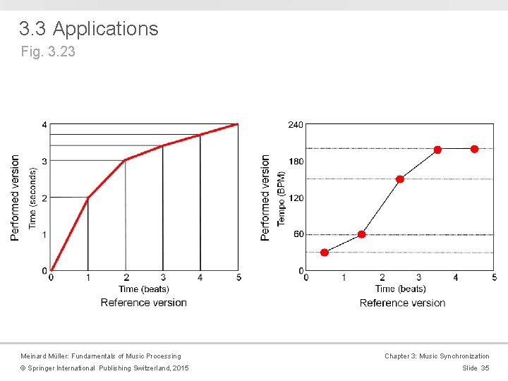 3. 3 Applications Fig. 3. 23 Meinard Müller: Fundamentals of Music Processing © Springer