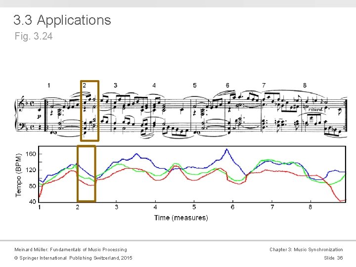3. 3 Applications Fig. 3. 24 Meinard Müller: Fundamentals of Music Processing © Springer