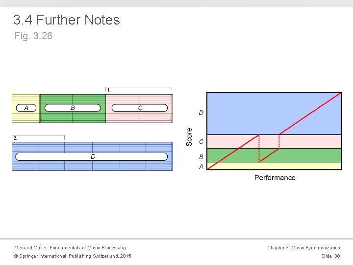 3. 4 Further Notes Fig. 3. 26 Meinard Müller: Fundamentals of Music Processing ©
