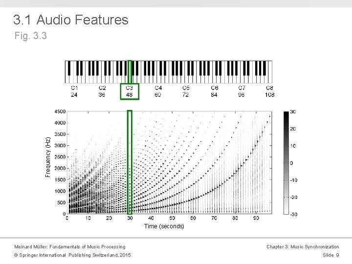 3. 1 Audio Features Frequency (Hz) Fig. 3. 3 Time (seconds) Meinard Müller: Fundamentals