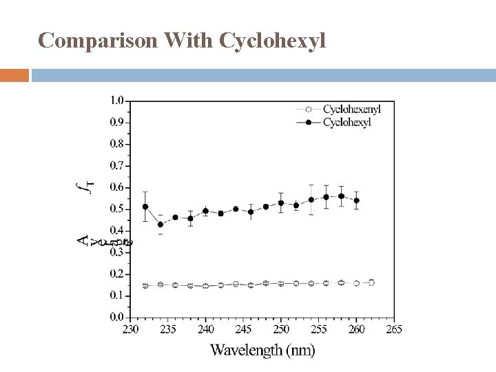 Comparison With Cyclohexyl 