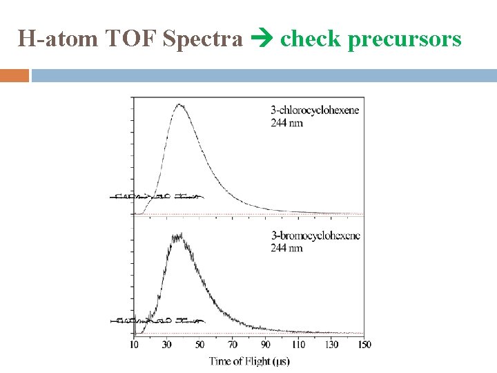 H-atom TOF Spectra check precursors 