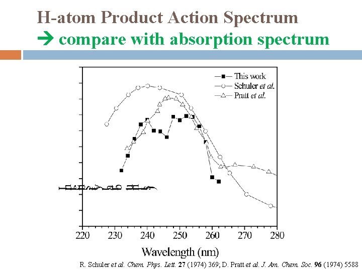 H-atom Product Action Spectrum compare with absorption spectrum R. Schuler et al. Chem. Phys.