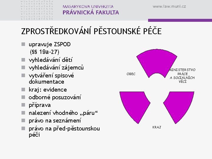 www. law. muni. cz ZPROSTŘEDKOVÁNÍ PĚSTOUNSKÉ PÉČE n upravuje ZSPOD (§§ 19 a-27) n