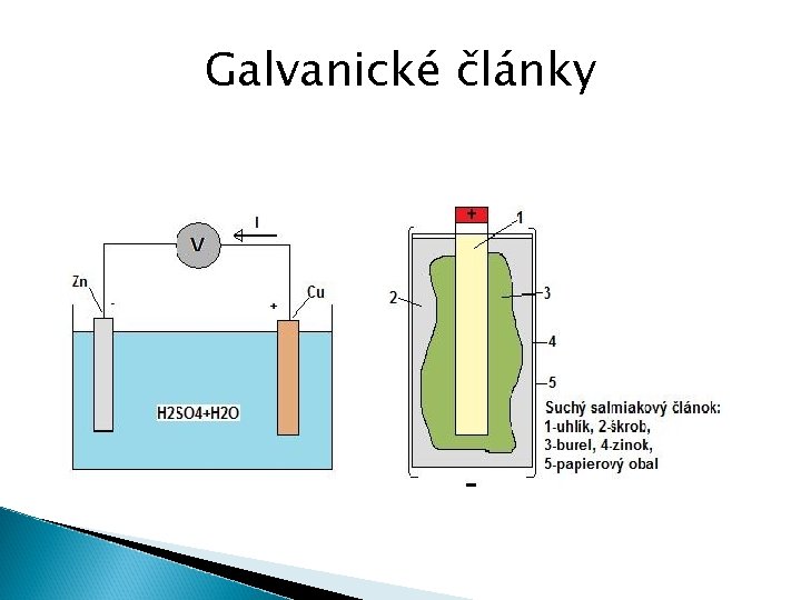 Galvanické články 