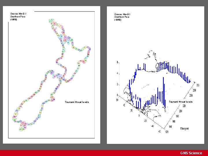 Source: Mw 9. 1 Southern Peru (1868) Tsunami threat levels GNS Science 