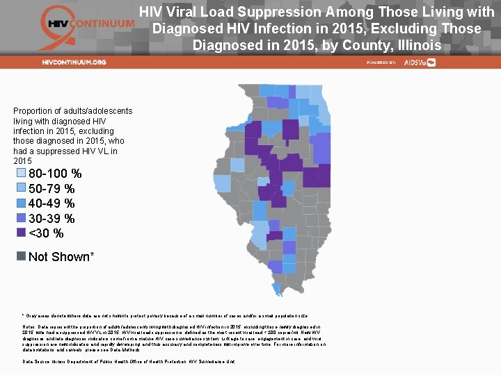 HIV Viral Load Suppression Among Those Living with Diagnosed HIV Infection in 2015, Excluding