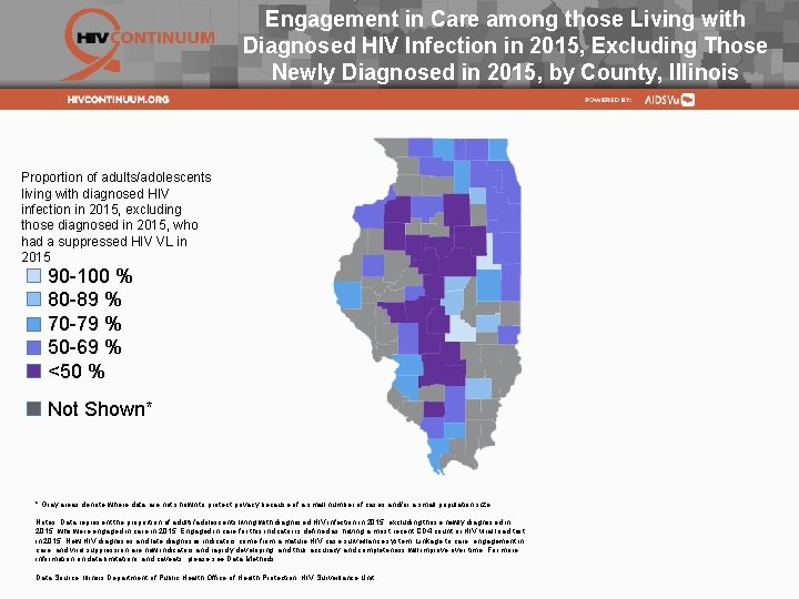 Engagement in Care among those Living with Diagnosed HIV Infection in 2015, Excluding Those