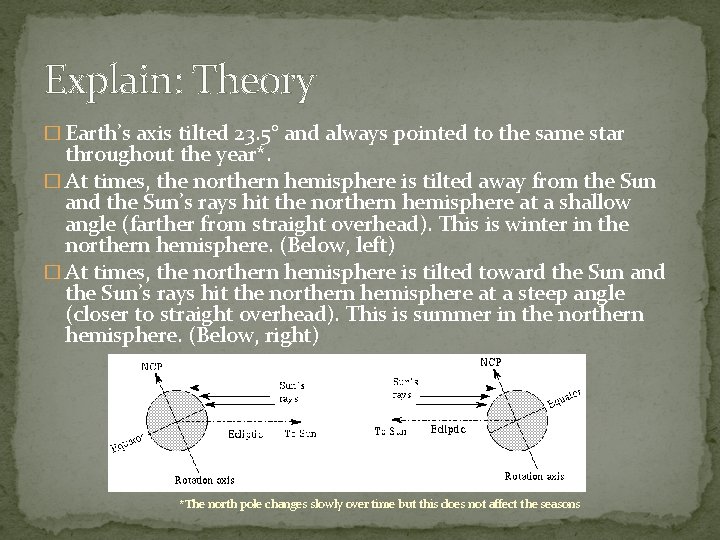 Explain: Theory � Earth’s axis tilted 23. 5° and always pointed to the same