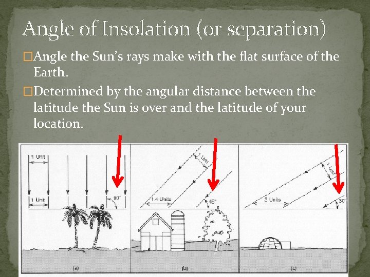 Angle of Insolation (or separation) �Angle the Sun’s rays make with the flat surface