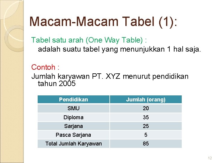 Macam-Macam Tabel (1): Tabel satu arah (One Way Table) : adalah suatu tabel yang