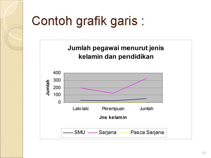 Contoh grafik garis : 17 