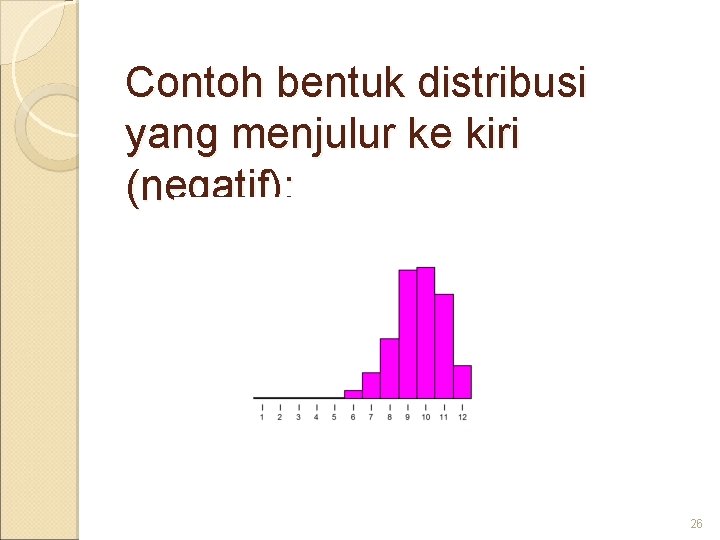 Contoh bentuk distribusi yang menjulur ke kiri (negatif): 26 