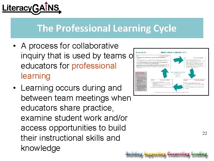 The Professional Learning Cycle • A process for collaborative inquiry that is used by