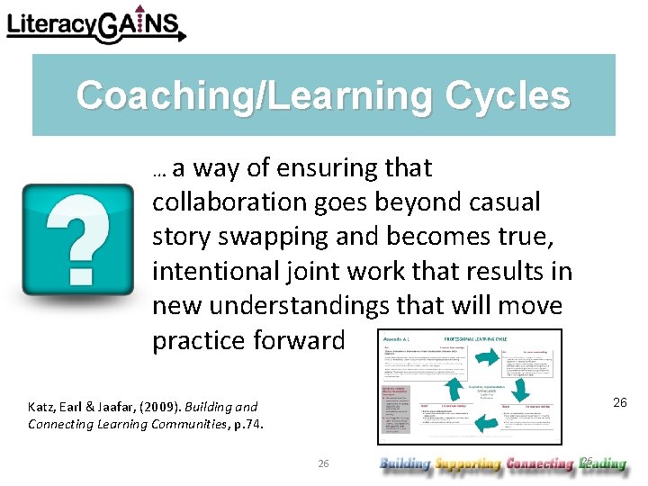 Coaching/Learning Cycles …a way of ensuring that collaboration goes beyond casual story swapping and