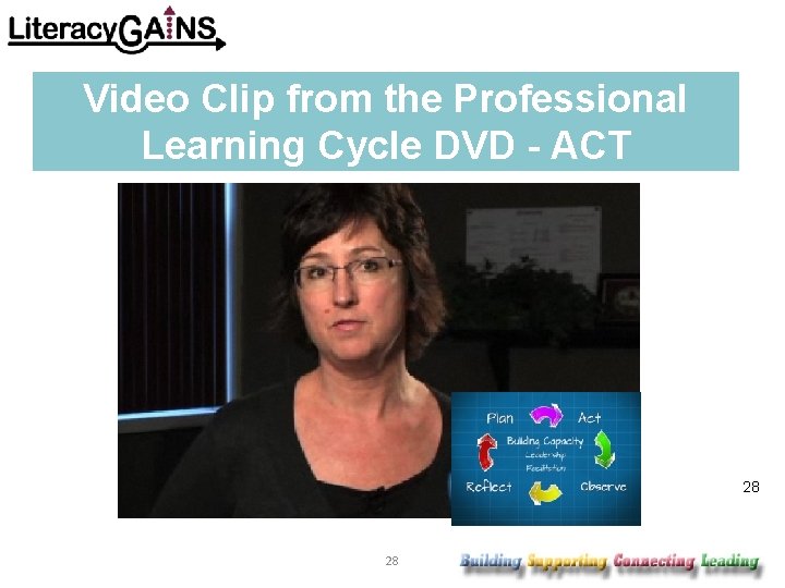 Video Clip from the Professional Learning Cycle DVD - ACT 28 28 