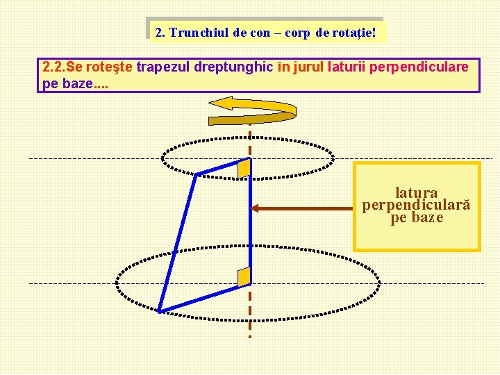 2. Trunchiul de con – corp de rotaţie! 2. 2. Se roteşte trapezul dreptunghic 2. Trunchiul de con – corp de rotaţie! 2. 2. Se roteşte trapezul dreptunghic