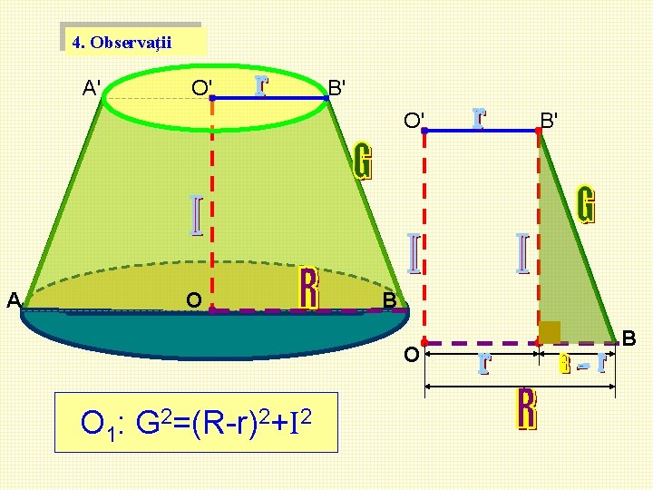 4. Observaţii A' O' B' O' A O B O O 1: G 2=(R-r)2+I 4. Observaţii A' O' B' O' A O B O O 1: G 2=(R-r)2+I