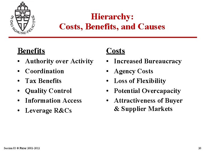 Hierarchy: Costs, Benefits, and Causes Benefits Costs • • • Authority over Activity Coordination