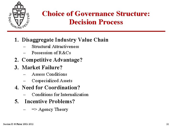 Choice of Governance Structure: Decision Process 1. Disaggregate Industry Value Chain – – Structural