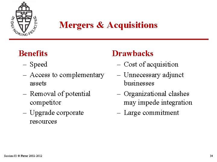Mergers & Acquisitions Benefits – Speed – Access to complementary assets – Removal of