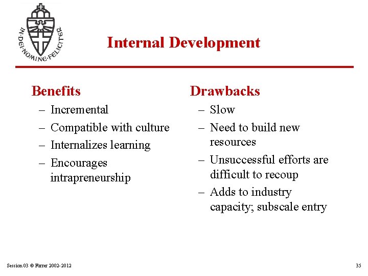 Internal Development Benefits – – Incremental Compatible with culture Internalizes learning Encourages intrapreneurship Session