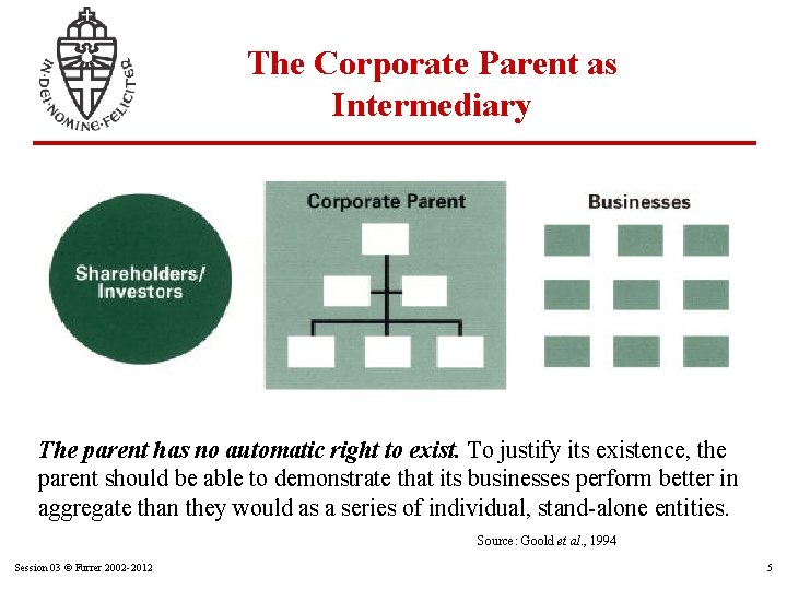 The Corporate Parent as Intermediary The parent has no automatic right to exist. To