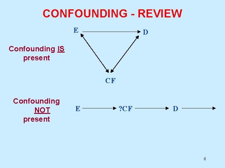 CONFOUNDING - REVIEW E D Confounding IS present CF Confounding NOT present E ?