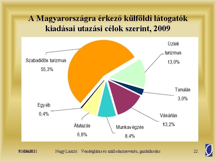 A Magyarországra érkező külföldi látogatók kiadásai utazási célok szerint, 2009 10/26/2021 9. előadás Nagy