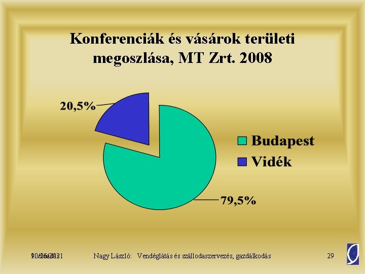 Konferenciák és vásárok területi megoszlása, MT Zrt. 2008 10/26/2021 9. előadás Nagy László: Vendéglátás