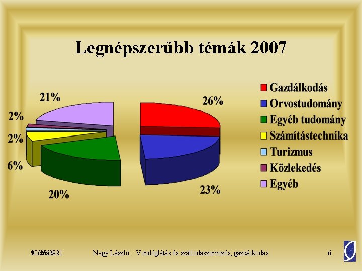 Legnépszerűbb témák 2007 10/26/2021 9. előadás Nagy László: Vendéglátás és szállodaszervezés, gazdálkodás 6 