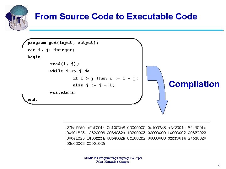 From Source Code to Executable Code program gcd(input, output); var i, j: integer; begin